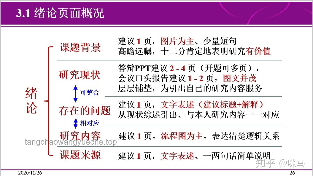 答辩“奇招”：加泻药以求速决？未来学术风气与规范趋势预测